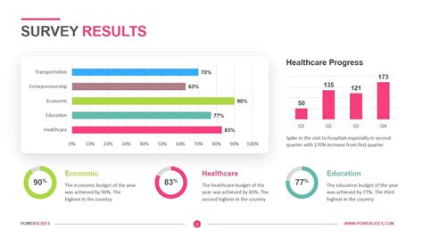 survey results presentation